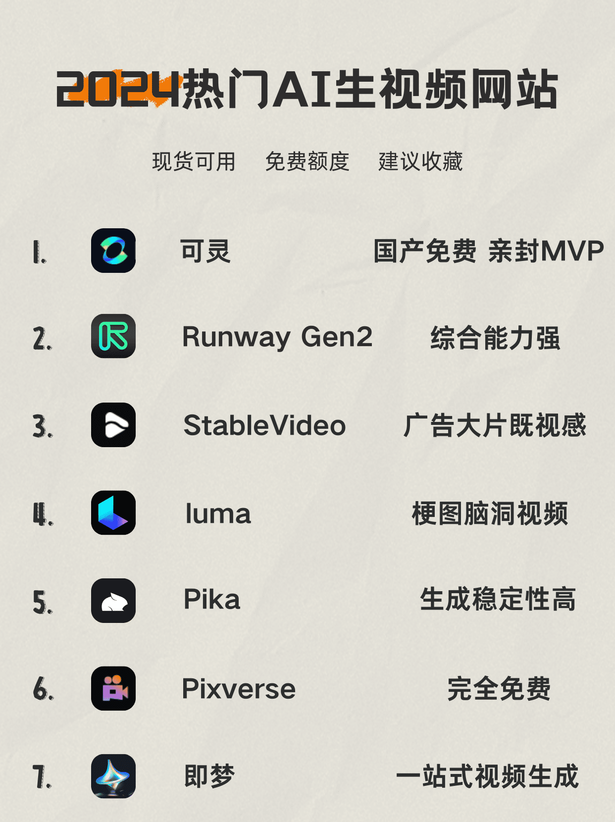 ⭕️ AIを使ってビデオを自動生成しており、このリストを見るだけで十分だ！