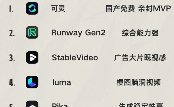 ⭕️用AI自动生成视频，看这个榜单就够了！