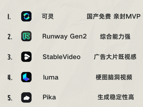 ⭕️用AI自动生成视频，看这个榜单就够了！